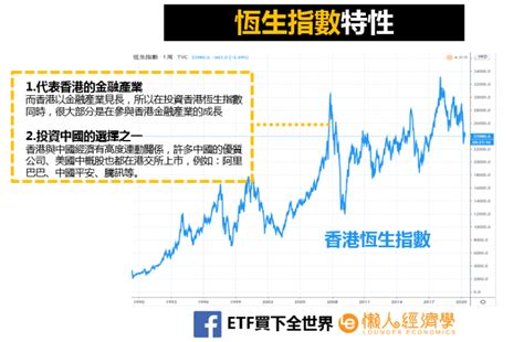 恆指走勢圖|恆生指數(HSI)